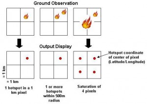 example-of-what-a-modis-fire-detection-means-on-the-ground