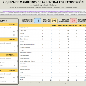 Mamíferos de Argentina por ecorregión y provincia