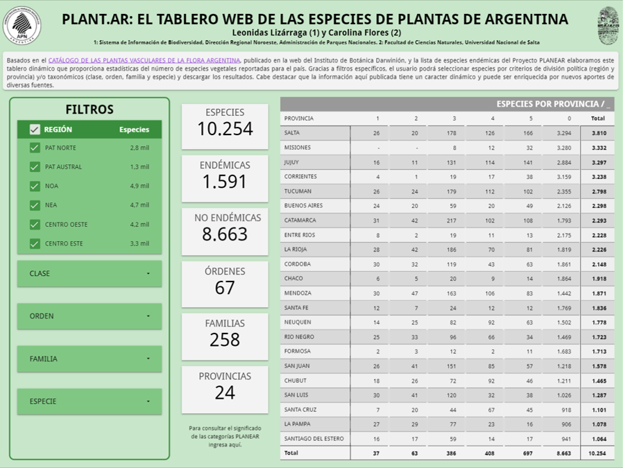 Plant.AR: el tablero web de las especies de plantas de Argentina